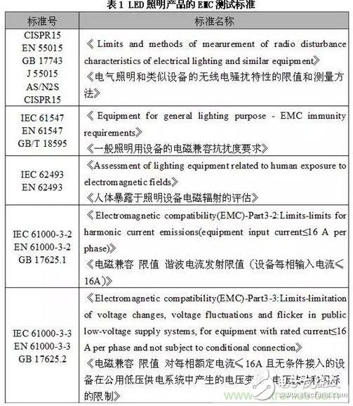 电磁兼容测试报告广州检测公司,电磁兼容测试报告解析，广州检测公司的实时解答与解析说明,时代资料解释落实_静态版6.21