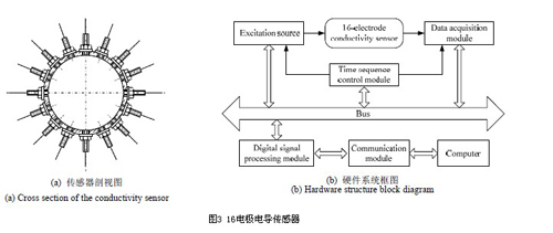 电导仪器与树脂人偶寿命的关系,电导仪器与树脂人偶寿命关系的研究，互动策略评估V55.66.85,可靠操作策略方案_Max31.44.82