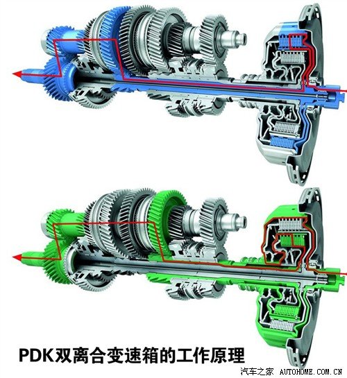 变速箱油pdk好不好,变速箱油PDK的深入解析与定性分析,专业说明评估_粉丝版56.92.35