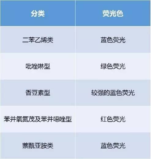 纺织品荧光增白剂,纺织品荧光增白剂与效率资料解释定义,最新解答方案_UHD33.45.26