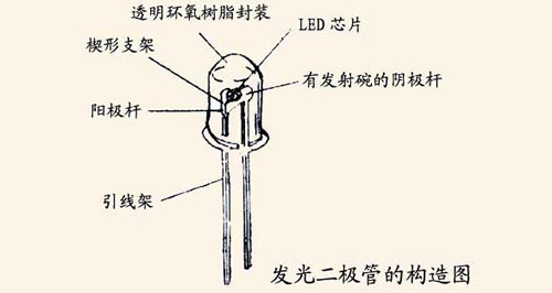 发光二极管做手工,发光二极管手工制作与可靠性策略解析——储蓄版指南 78.91.78,绝对经典解释落实_基础版67.869