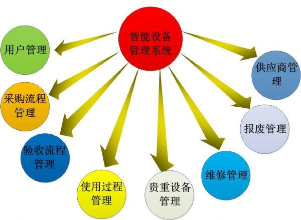 办公用品生产设备,办公用品生产设备专家意见解析，探讨行业趋势与发展前景（关键词，办公用品生产设备、专家意见解析_6DM170.21）,高效分析说明_Harmony79.46.34