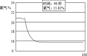 金属粉末对人体有害吗