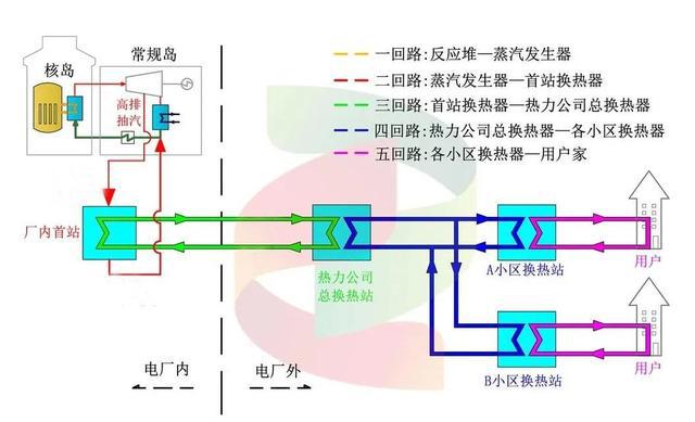 成核剂与冷热水设备配比