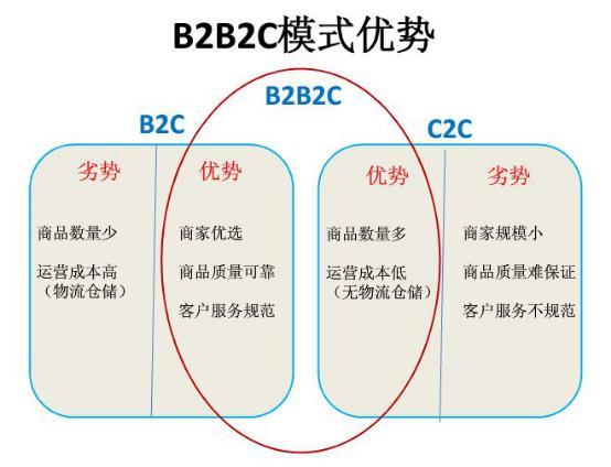 二手灯具市场分析,二手灯具市场分析与快速计划设计解答,系统化分析说明_开发版137.19