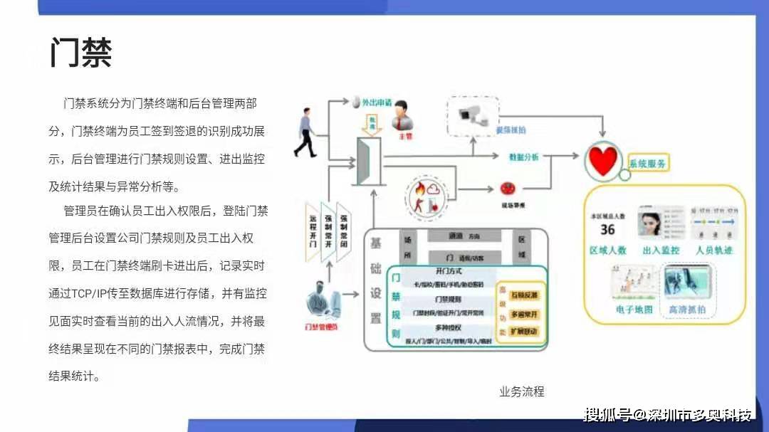 门禁巡更系统包括什么,门禁巡更系统及其功能性操作方案制定,理论解答解释定义_4K82.65.46