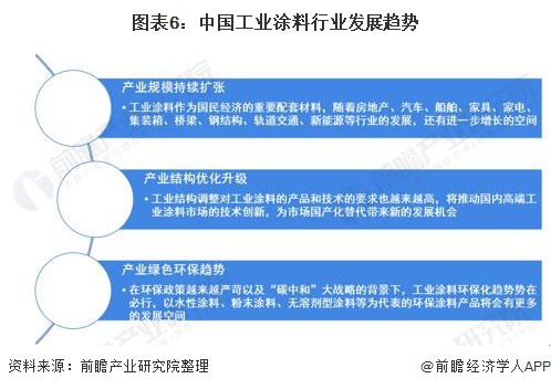 防火涂料的发展现状,防火涂料的发展现状与创新性执行策略规划探讨,数据支持设计计划_S72.79.62