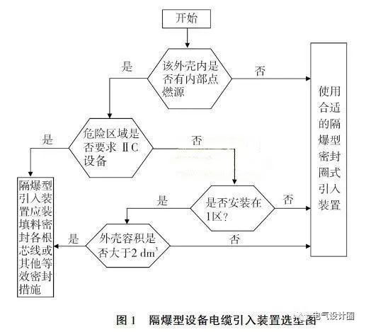 防爆器械有哪些,防爆器械的种类与功能，全面讲解规划,实践验证解释定义_安卓76.56.66