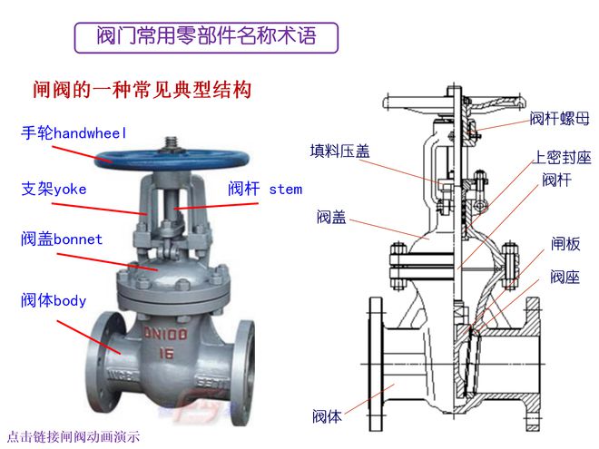 蝶阀与充气泵结构与原理的关系,蝶阀与充气泵结构与原理的关系及战略方案优化探讨,专业说明评估_iShop38.92.42