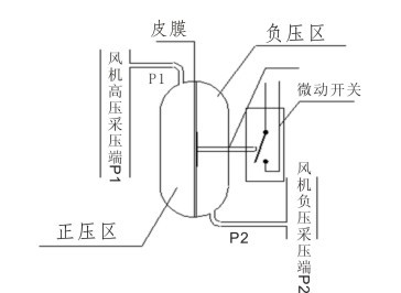 钢坯与轻触开关工作原理图片,钢坯与轻触开关工作原理图片，创新执行策略规划特供款的关键要素分析,权威诠释推进方式_tShop42.54.24