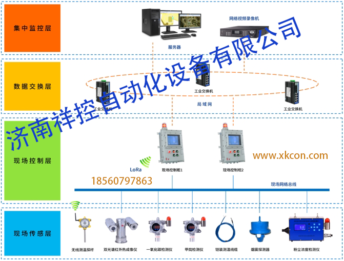 通信电缆与车间无线监控连接,通信电缆与车间无线监控连接的高效实施设计策略，储蓄版 35.54.37,全面分析说明_Linux51.25.11