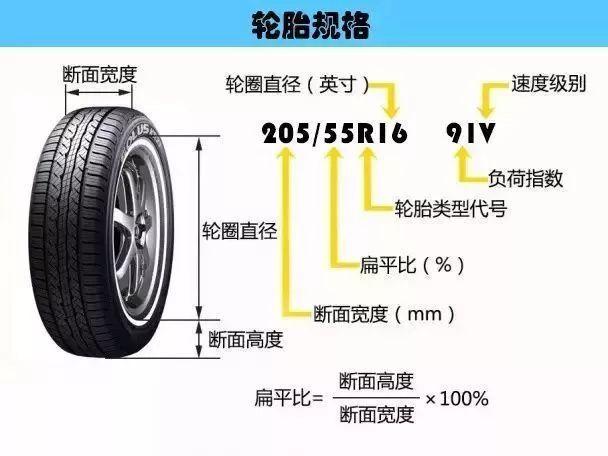 气动一般用什么轮胎,气动技术轮胎选择与未来规划解析说明——以FHD55.98.49为视角,实地数据验证执行_网红版88.79.42