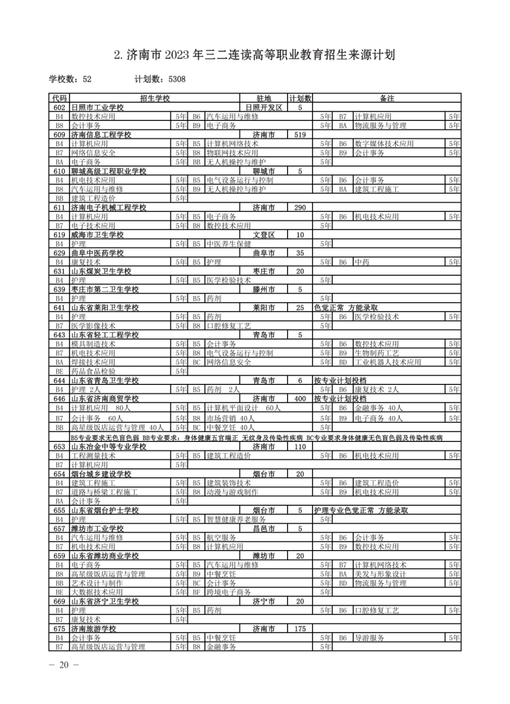 各种热轧型钢的表示方法及含义