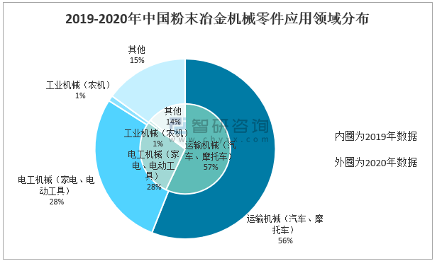 冶金机械行业,冶金机械行业的全面应用分析数据研究,整体规划执行讲解_复古款25.57.67