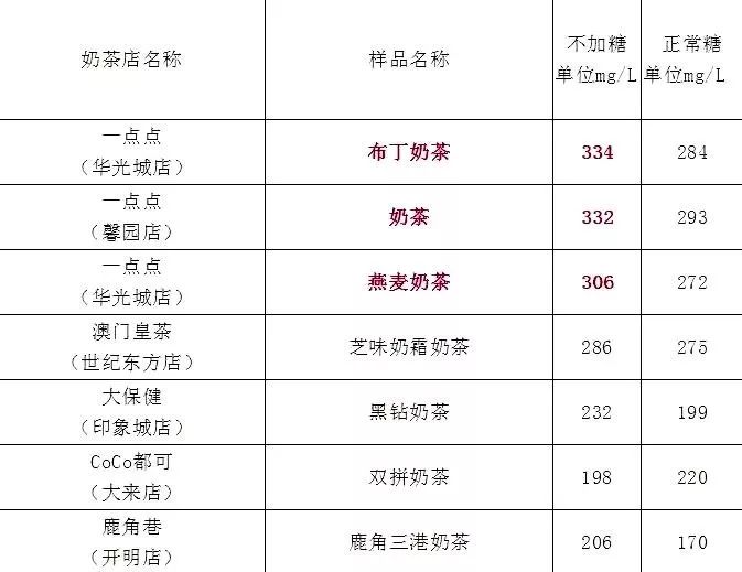 2024年12月 第7页