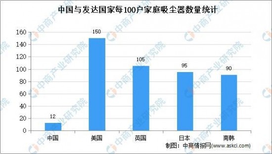 小家电产业分析,小家电产业分析，最新解答方案UHD33.45.26,专业解析评估_suite36.135