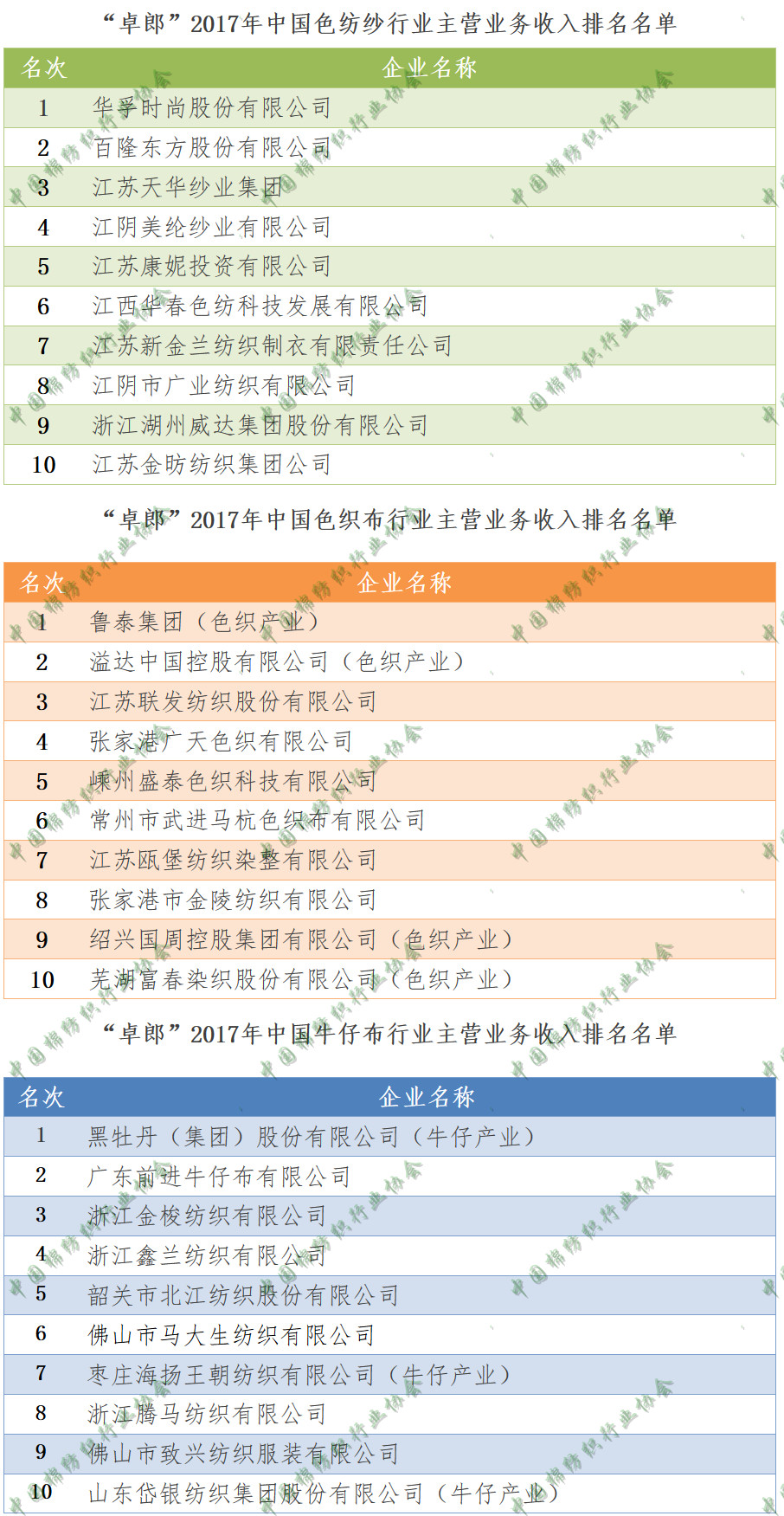 棉纺纱线,棉纺纱线行业的最新热门解答与落实策略——MP90.878版本更新报告,持久性执行策略_经典款37.48.49