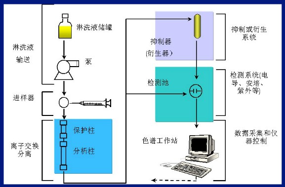 离子交换色谱检测器,离子交换色谱检测器快捷方案问题解决——Tizen 80.74.18的探索之旅,战略方案优化_特供款48.97.87