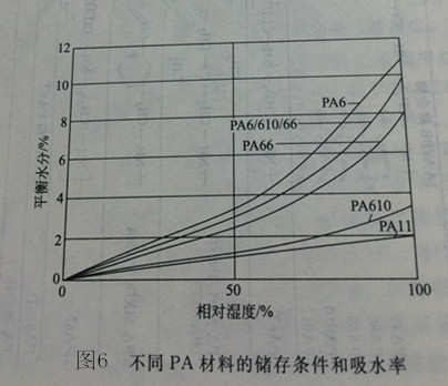 尼龙和聚酰胺的区别