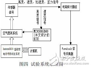 汽车电控空气悬架的组成,汽车电控空气悬架的组成及最新解答方案UHD33.45.26,实证说明解析_复古版67.895