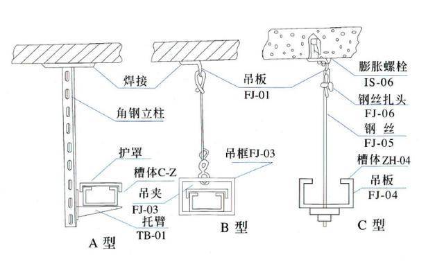 电缆支架是什么