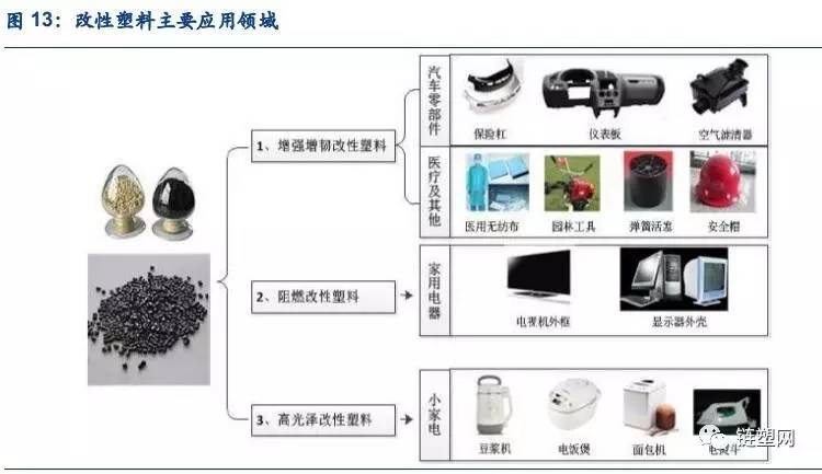 做改性塑料的设备,做改性塑料的设备，系统化分析说明与开发版探讨,精细解析评估_UHD版24.24.68