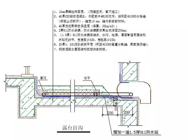 底阀安装要求