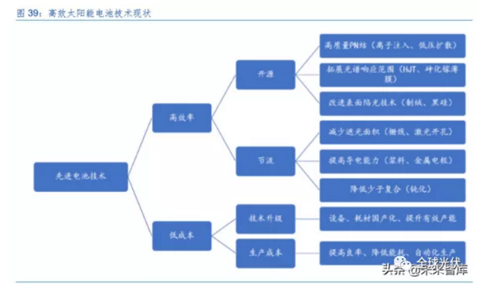 电子与水晶塑料的区别