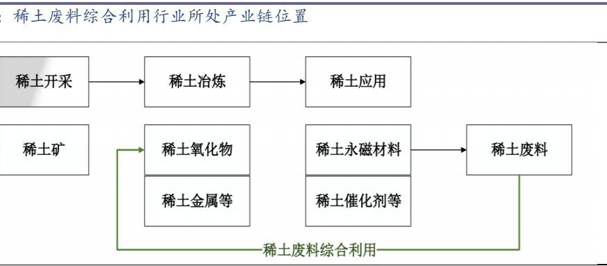 废镍是怎么产生的