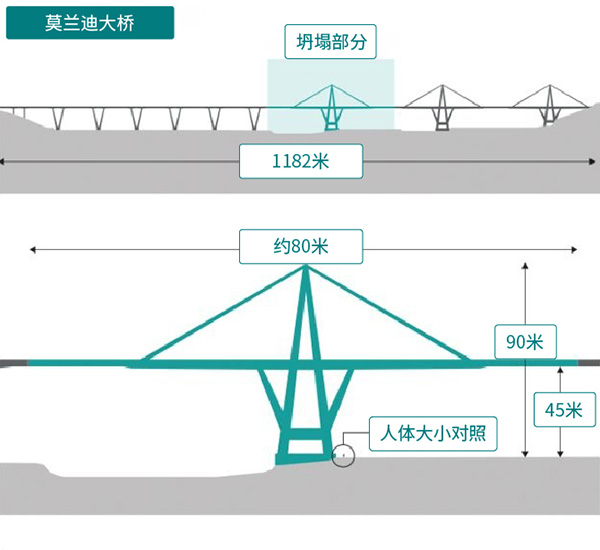 桥梁脱模时间,桥梁脱模时间与实时解答解析说明——以FT81.49.44为例,时代资料解释落实_静态版6.21