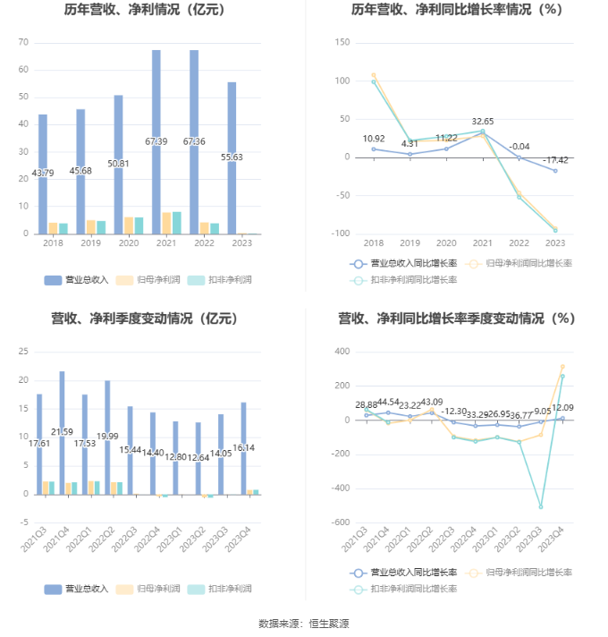 电石和石灰,电石与石灰，传统与创新的交融，收益成语下的产业变革分析落实,精细评估解析_2D41.11.32