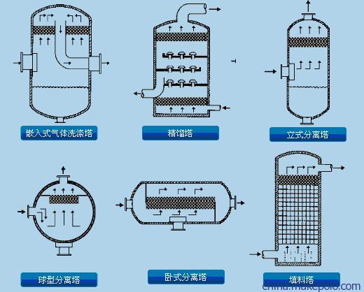 除沫器的工作原理,除沫器的工作原理及专业解析评估——精英版,仿真技术方案实现_定制版6.22