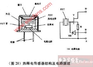 红外传感器是什么材料做的,红外传感器材料解析，何为红外传感器及其材料构成,整体规划讲解_Device30.30.57