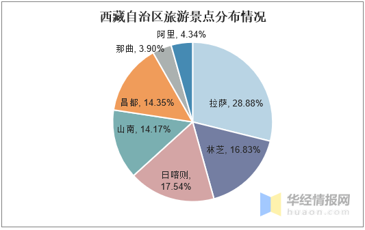 旅游经济与旅游业概念的异同,旅游经济与旅游业概念的异同，全面分析说明,定量分析解释定义_复古版94.32.55