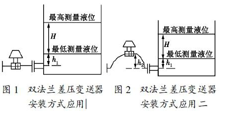 压差变送器厂家,压差变送器厂家现状分析说明,时代资料解释落实_静态版6.21