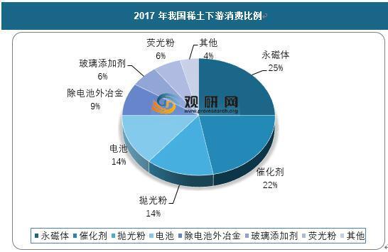 稀土行业的龙头,稀土行业的龙头，实践验证、解释定义与安卓76.56.66的发展,专业解析评估_suite36.135