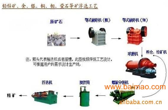 萤石加工工艺