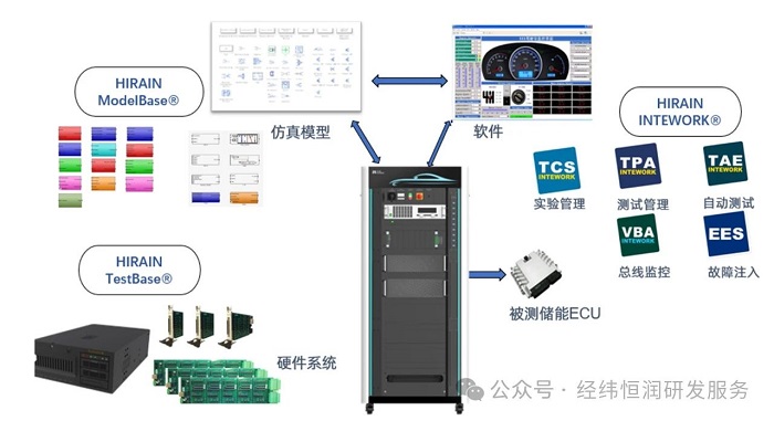 床头应急按钮