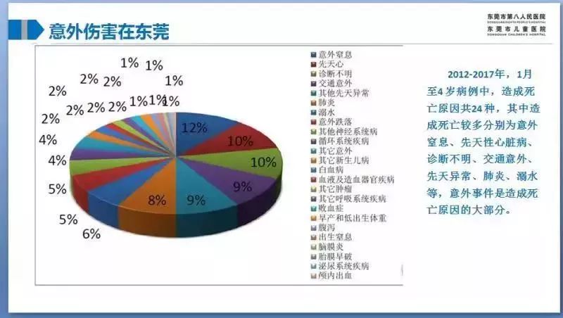 儿科有哪些疾病可以报销,儿科可报销疾病与创新执行设计解析,创新计划分析_Executive69.24.47