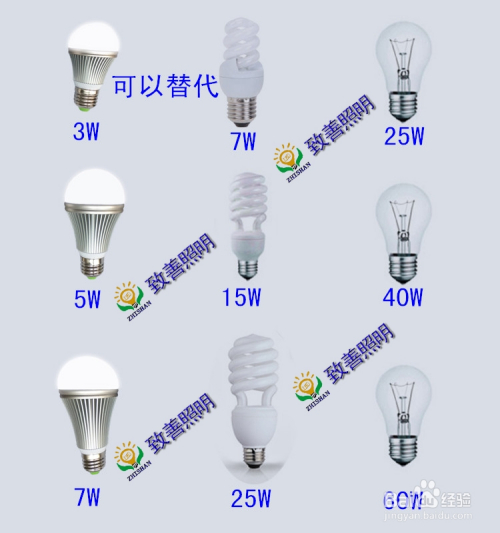 刹车灯泡用led好用吗