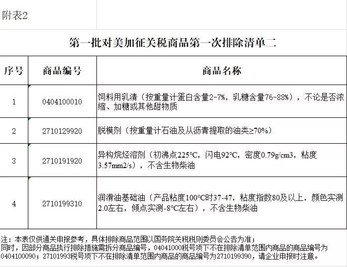 维生素的鉴别反应是什么