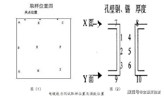 试验台与冷却器锌块的关系