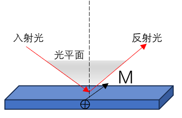 磁光光盘