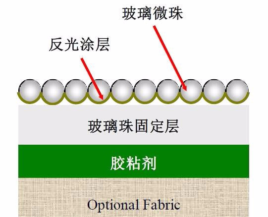 陶瓷材料原料