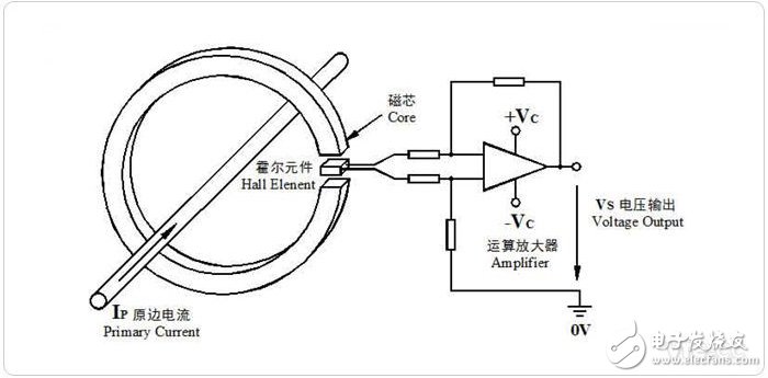 霍尔传感器测量位移实验