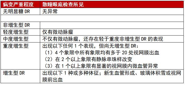 发热鉴别诊断