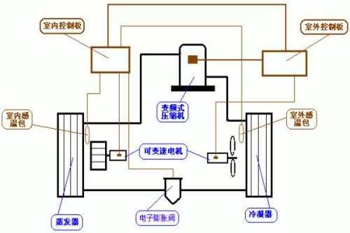 室内挂机温度传感器位置