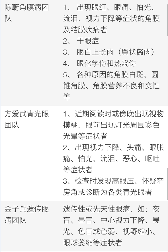 温州眼视光医院预约挂号网