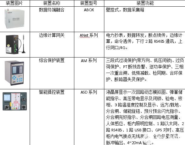 电子表生产过程