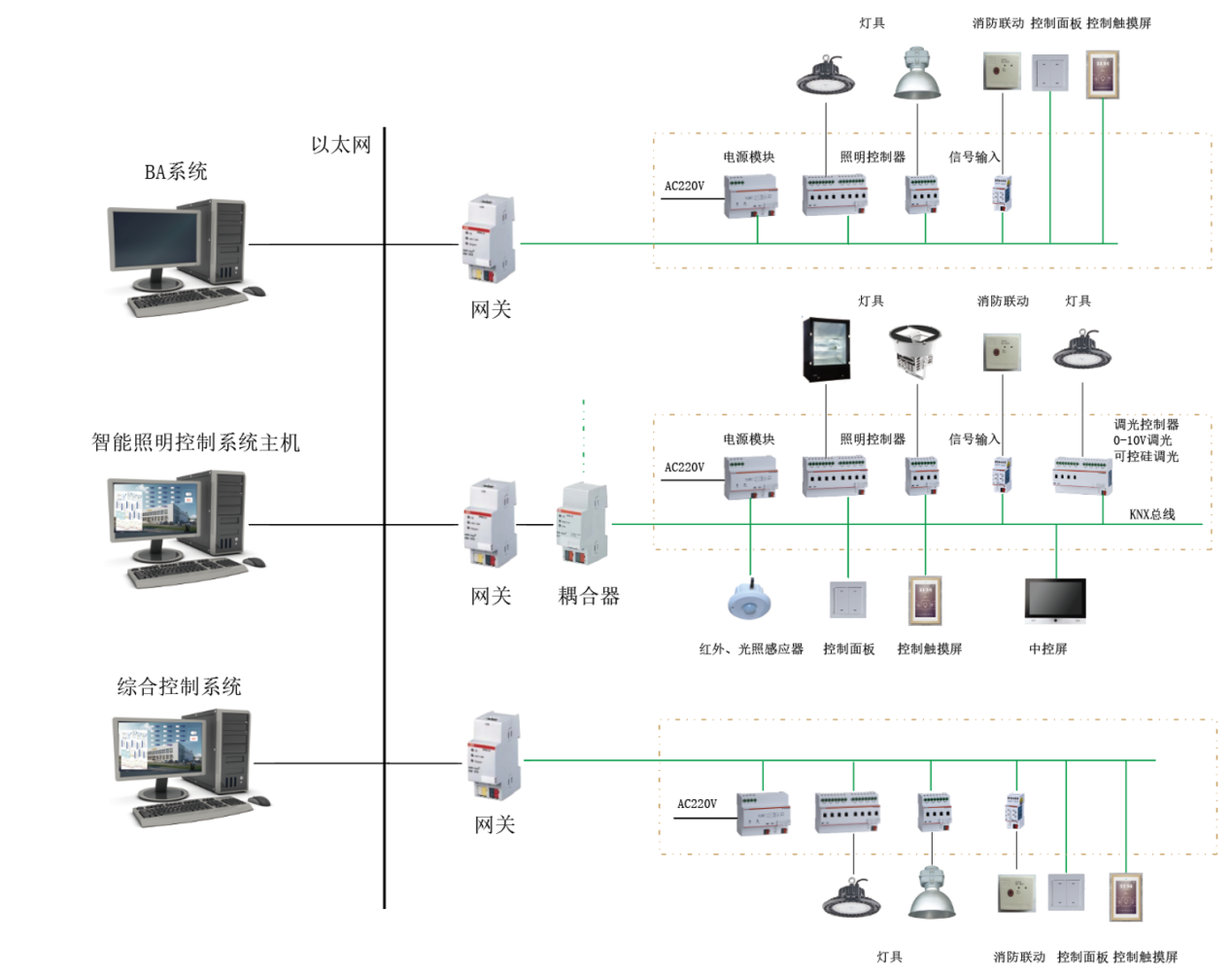 阳光房温控系统,阳光房温控系统与可靠操作策略方案,权威诠释推进方式_tShop42.54.24